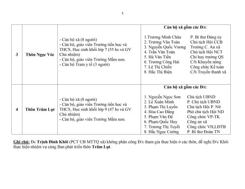 Thong-bao-thuc-hien-ngay-chu-nhat-cung-dan-Ngay-19.02.2023(15.02.2023_16h44p06)_signed-5.jpg