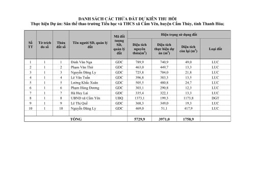 T9.-TB-chu-truong-thu-hoi-dat(08.09.2023_14h59p20)_signed-4.jpg