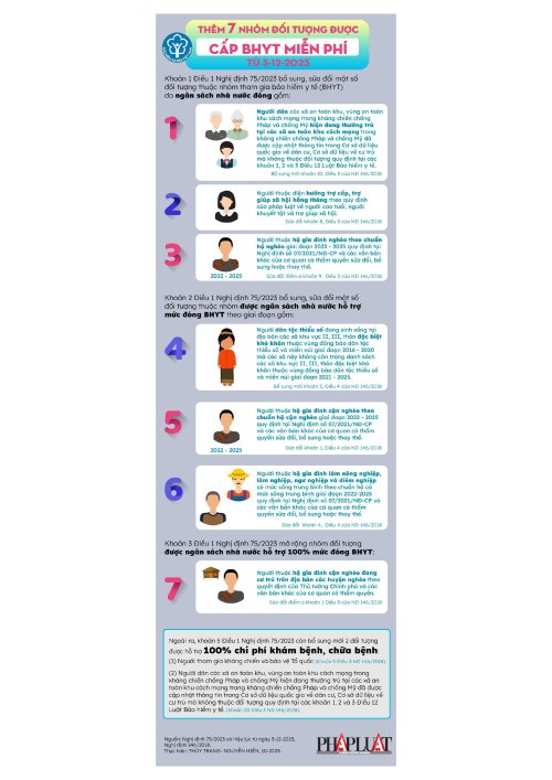 2023-10-infographic-them-7-nhom-doi-tuong-duoc-ho-tro-cap-bhyt-mien-phi-tu-thang-12-2023-01-6768-5330.jpg.jpg