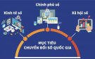 Tuyên truyền về Ngày Chuyển đổi số Quốc gia