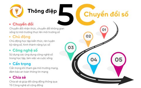 “Tuổi trẻ tiên phong trong chuyển đổi số” 